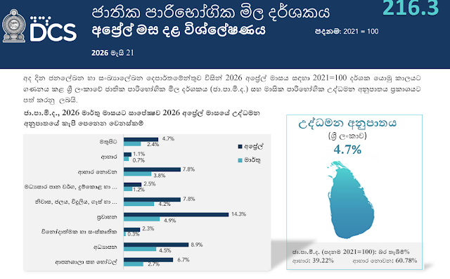 News-Room-උද්දමනය-දෙගුණ-වේ-පx200d්x200dරවාහන-උද්දමනය-තෙගුණ-වේ.png
