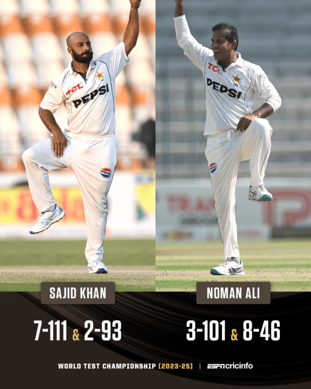 News Room : Noman Ali eight-for seals Pakistan’s first home