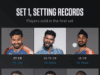 News Room Lucknow Super Giants splurge record INR 27