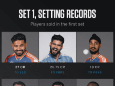 News Room : Lucknow Super Giants splurge record INR 27 crore for Pant, Shreyas gets 26.75 crore from Punjab Kings – The Island