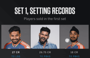 News Room : Lucknow Super Giants splurge record INR 27 crore for Pant, Shreyas gets 26.75 crore from Punjab Kings – The Island News Room Lucknow Super Giants splurge record INR 27