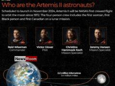 News Room : NASA reveals historic crew for 2024 Artemis moon voyage – The Island