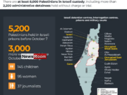 News Room 39 Palestinian prisoners expected to be released