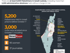 News Room : 39 Palestinian prisoners expected to be released today (24)
