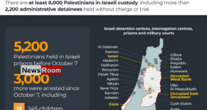 News Room : 39 Palestinian prisoners expected to be released today (24) News Room 39 Palestinian prisoners expected to be released