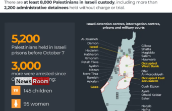News Room 39 Palestinian prisoners expected to be released