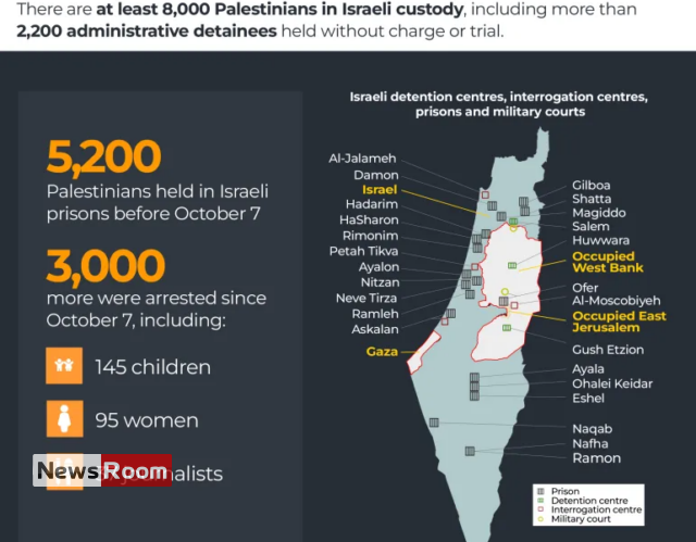 News Room : 39 Palestinian prisoners expected to be released