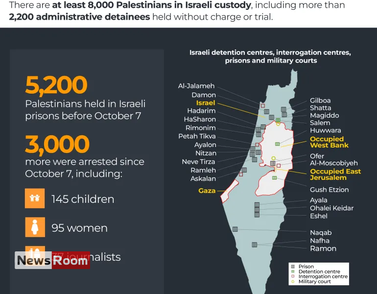 News Room : 39 Palestinian prisoners expected to be released