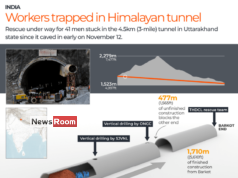 News Room : All 41 workers rescued from collapsed Indian tunnel after 17 days