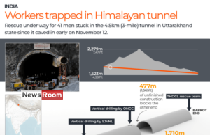 News Room : All 41 workers rescued from collapsed Indian tunnel after 17 days News Room All 41 workers rescued from collapsed Indian