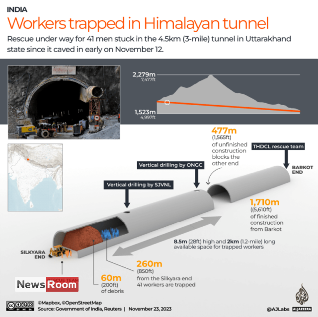 News Room : All 41 workers rescued from collapsed Indian