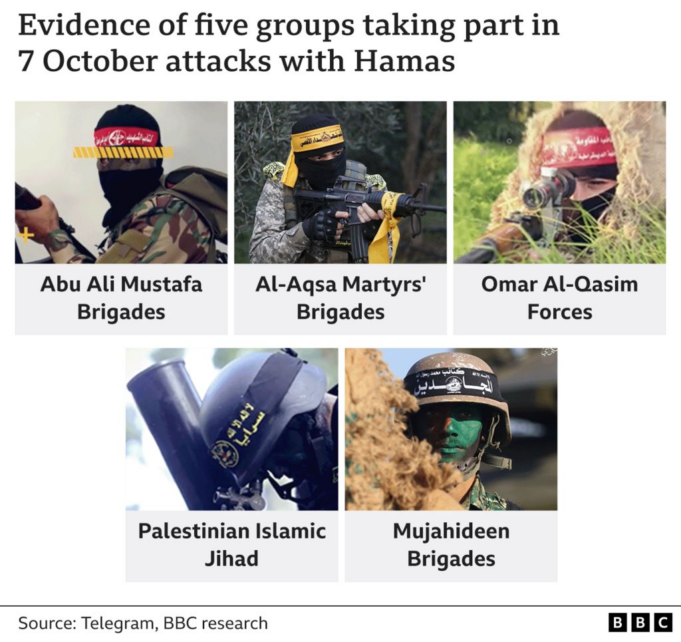 News Room : How Hamas built a force to attack Israel on 7 October