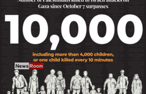 News Room : More than 10,000 Palestinians killed in Israeli attacks on Gaza – The Island News Room More than 10000 Palestinians killed in Israeli