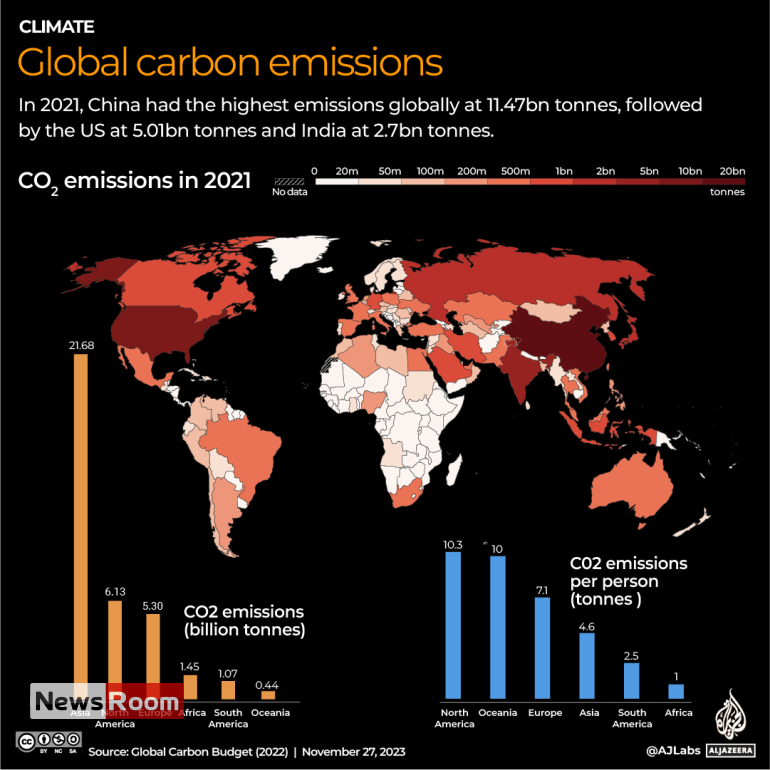News Room : UN COP28: What to know about the