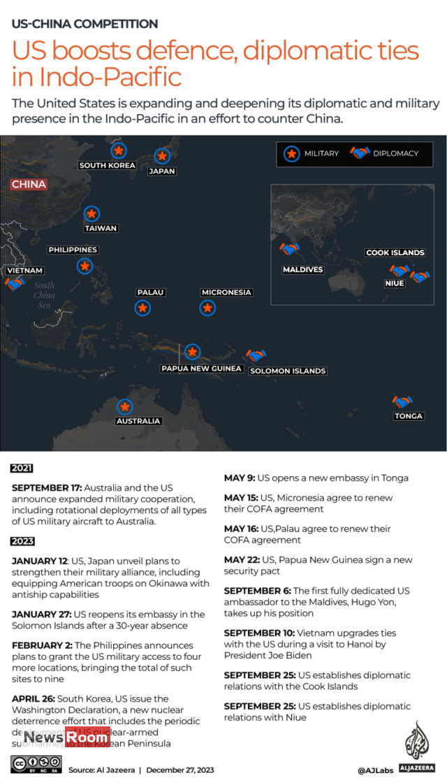 News Room : Donald Trump kicked off 2024 primary ballot