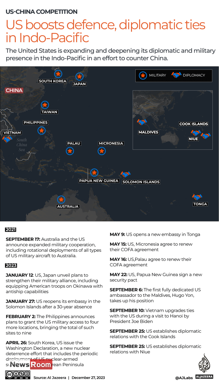 News Room : In bid to counter China, US ramps