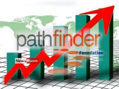News Room : Pathfinder Foundation to develop a blueprint to double Sri Lanka’s growth rate – The Island