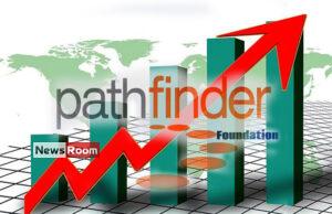 News Room : Pathfinder Foundation to develop a blueprint to double Sri Lanka’s growth rate – The Island