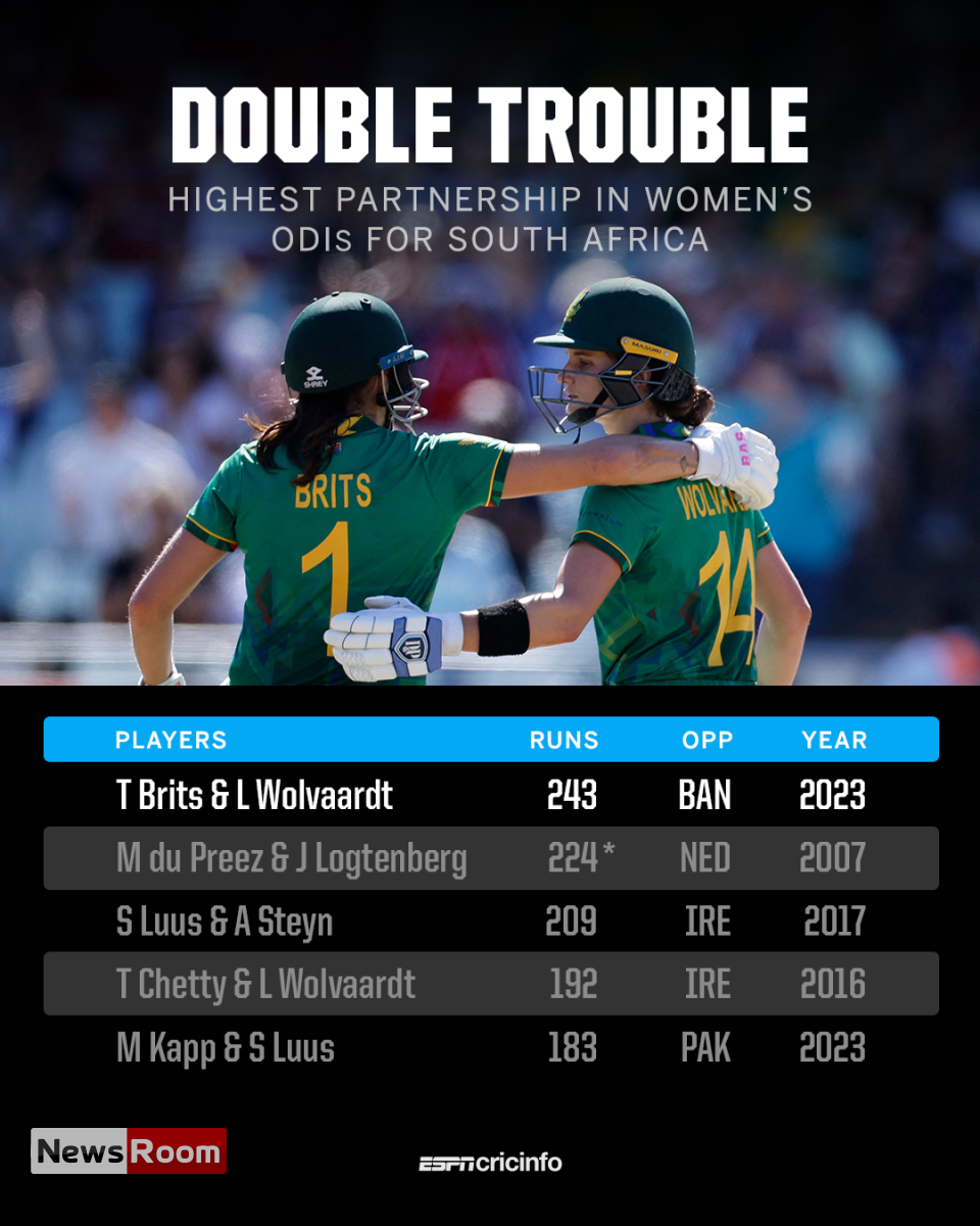 News Room : Wolvaardt, Brits in record stand as South