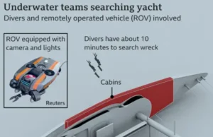 News Room : Divers find five bodies in wreck of Sicily yacht News Room Divers find five bodies in wreck of.webp