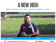 News Room : Samoa’s Darius Visser breaks men’s T20I records with 39 runs in an over News Room Samoas Darius Visser breaks mens T20I records