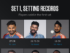 News Room : Lucknow Super Giants splurge record INR 27 crore for Pant, Shreyas gets 26.75 crore from Punjab Kings – The Island News Room Lucknow Super Giants splurge record INR 27