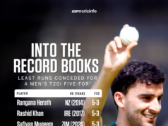 News Room : Vimath scores vital century as SL Under 19s remain unbeaten – The Island