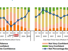 News Room : Confidence in Financial System Stability Rises, Says CBSL