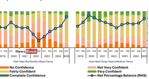 News Room : Confidence in Financial System Stability Rises, Says CBSL