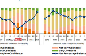 News Room Confidence in Financial System Stability Rises Says