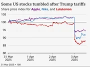 News Room : Trump tariffs trigger steepest US stocks drop since 2020 as China, EU vow to hit back News Room Trump tariffs trigger steepest US stocks drop.webp