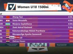 News Room : Two Under-18 Athletes Lose Medals for Major Misconduct