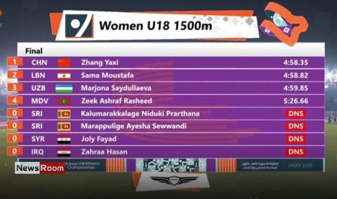 News Room : Two Under-18 Athletes Lose Medals for Major Misconduct