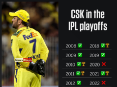 News Room : IPL 2025: Shreyas, Prabhsimran and Chahal eliminate Chennai Super Kings