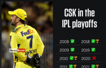 News Room IPL 2025 Shreyas Prabhsimran and Chahal eliminate