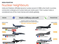 News Room : India – Pakistan Tension: A recap of recent developments