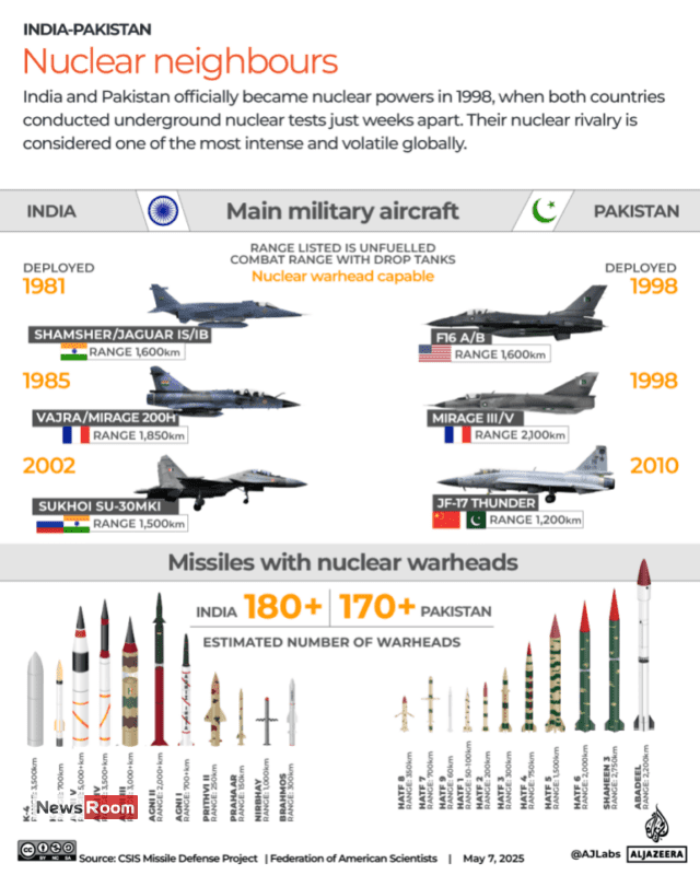 News Room : India – Pakistan Tension: A recap of recent developments