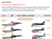 News Room India – Pakistan Tension A recap of