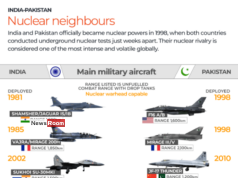 News Room : India – Pakistan Tension: A recap of recent developments