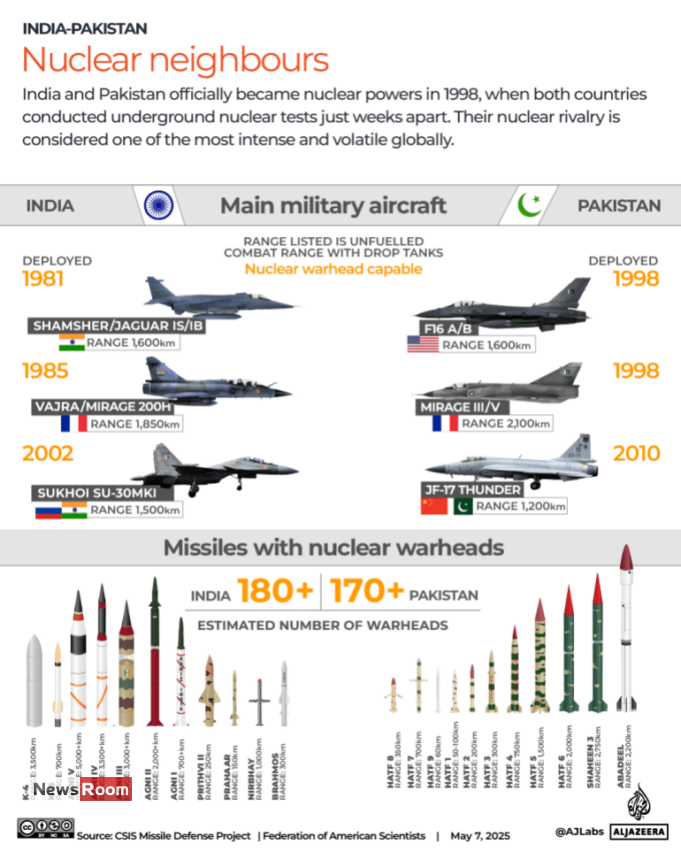 News Room : India – Pakistan Tension: A recap of recent developments