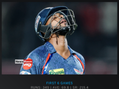 News Room : Nilakshika, Harshitha shine as Sri Lanka record rare win over India – The Island