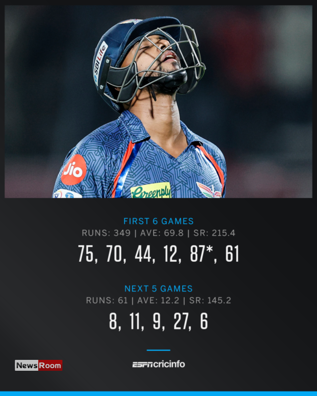 News Room : Nilakshika, Harshitha shine as Sri Lanka record