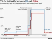 News Room : US-China talks end with plan for Trump and Xi to approve News Room US China talks end with plan for Trump.webp