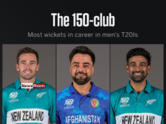 News Room : Seifert, Ravindra and Sodhi keep New Zealand’s 100% record intact