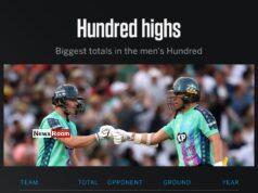 News Room : The Men’s 100: Jordan Cox 86 not out off 29 leads Oval Invincibles to new record total