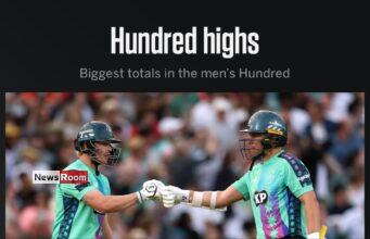 News Room : The Men’s 100: Jordan Cox 86 not out off 29 leads Oval Invincibles to new record total News Room The Mens 100 Jordan Cox 86 not