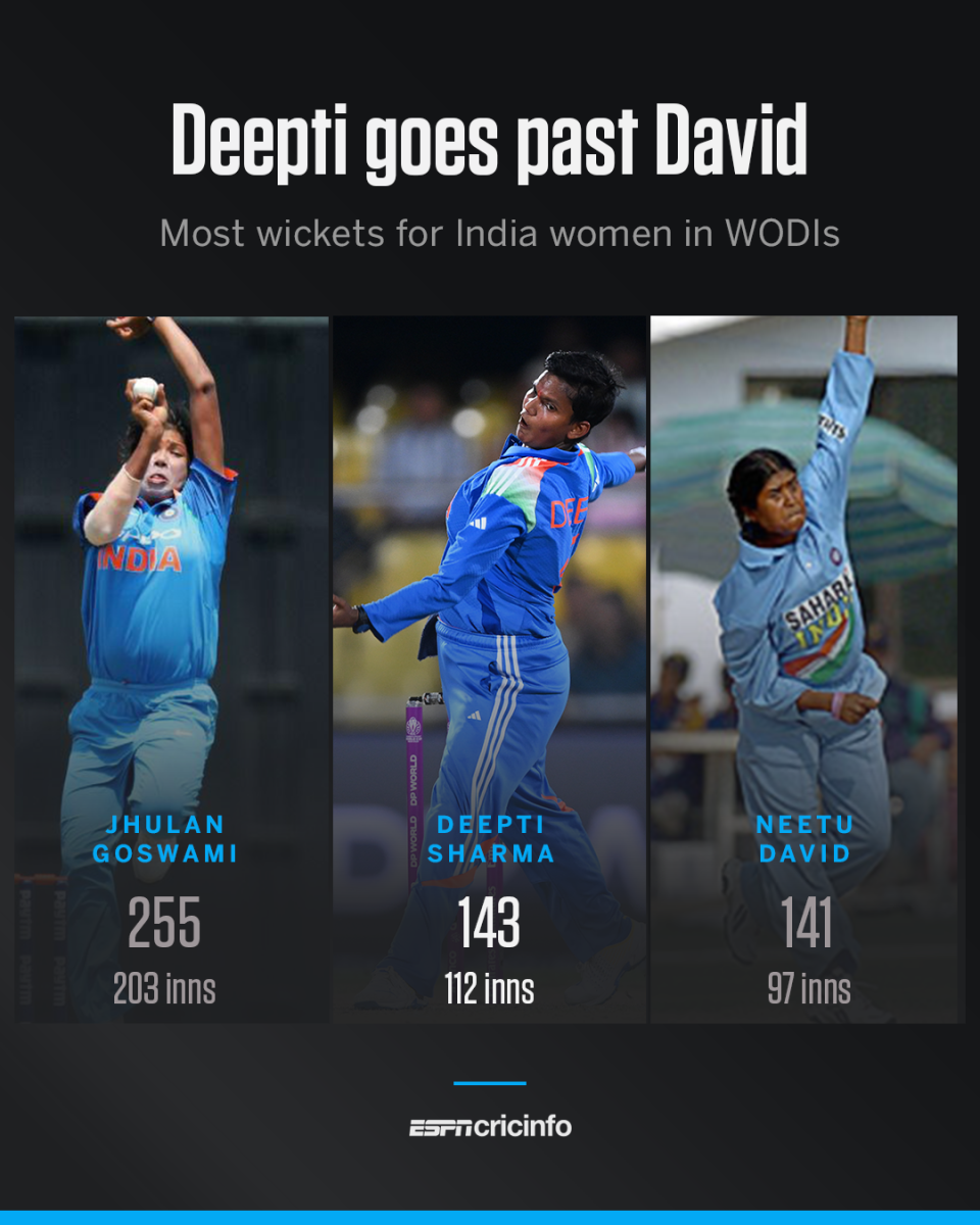 News Room : WWC 2025: Amanjot, Deepti rescue India after